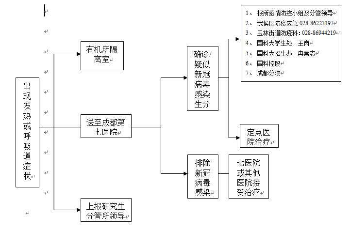 2021年博士生入學考試安排 2021年博士生入學考試安排
