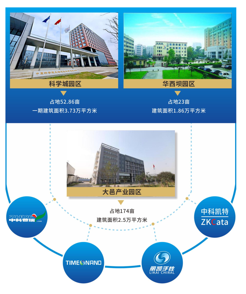 技術創新領域與平臺 企業簡介
